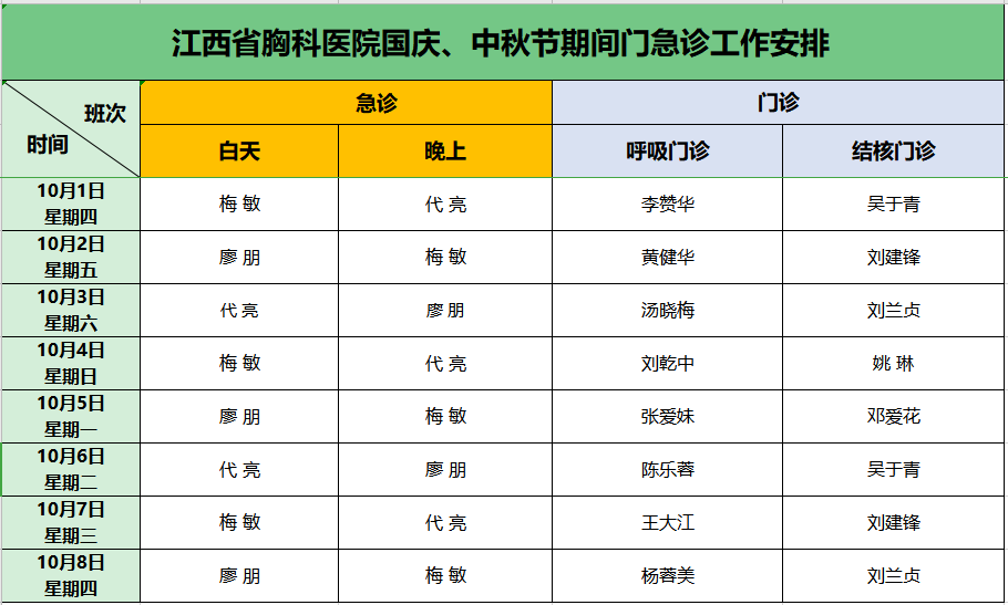 「就诊通知」2025澳门原料网站国庆中秋假期门急诊工作安排来了
