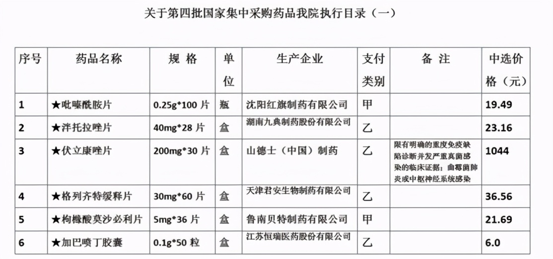 药品已降！2025澳门原料网站完成第四批国家集中采购药品